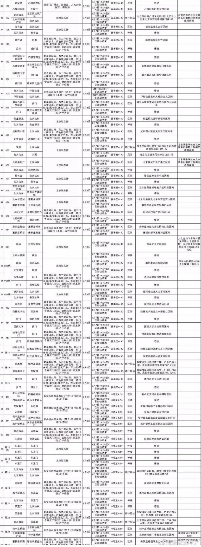 2019年9月7日北京85条公交路线调整