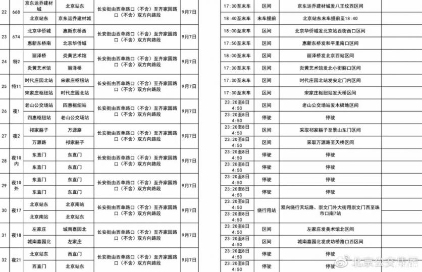 2019年9月7日北京85条公交路线调整