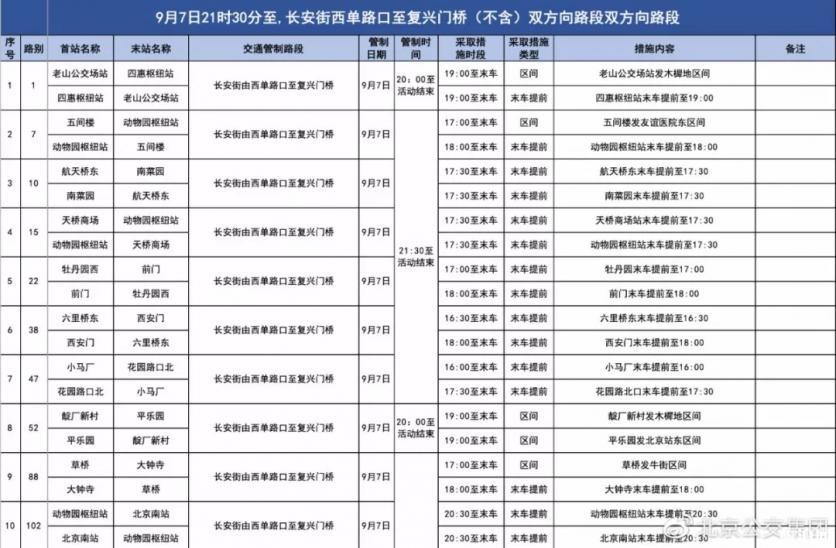 2019年9月7日北京85条公交路线调整