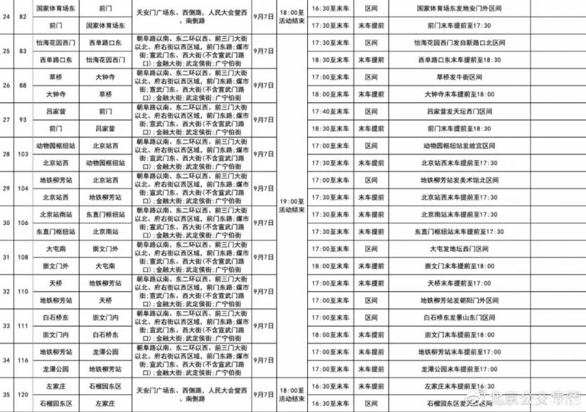 2019年9月7日北京85条公交路线调整