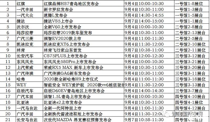 青島國際車展2019時間+門票+地址