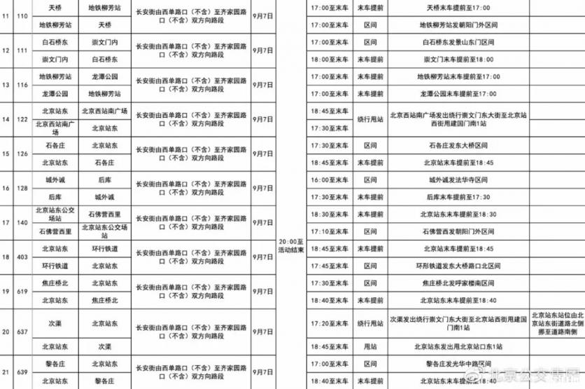 2019年9月7日北京85条公交路线调整