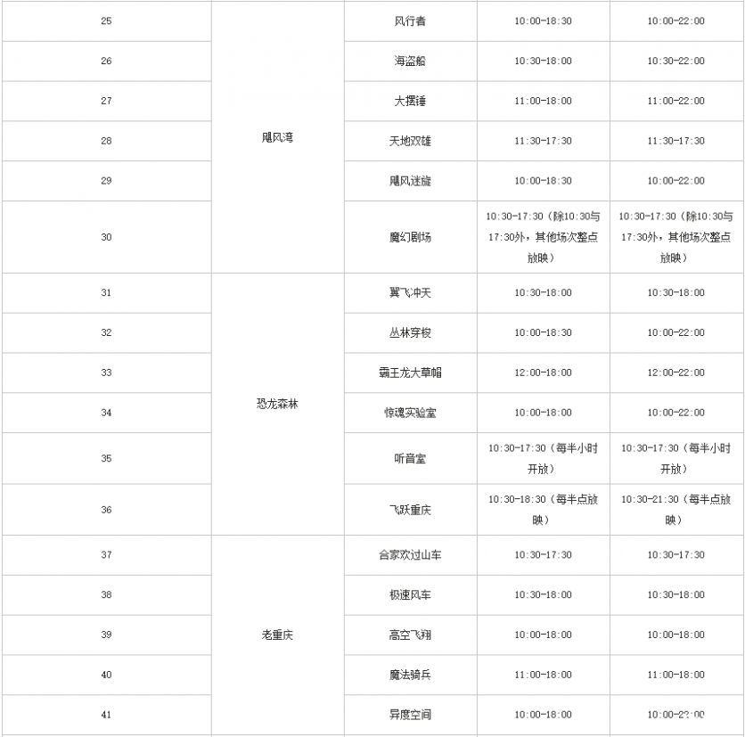 重慶歡樂谷表演時間表+設(shè)備運行時間+交通