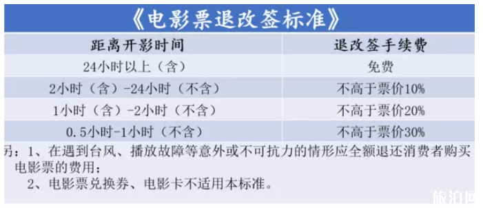 2019深圳电影票退改签标准 深圳哪些电影院电影票能够退改签