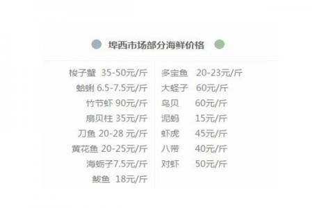 青岛开海去哪买海鲜