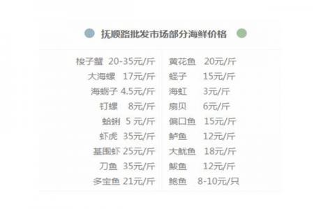 青岛开海去哪买海鲜