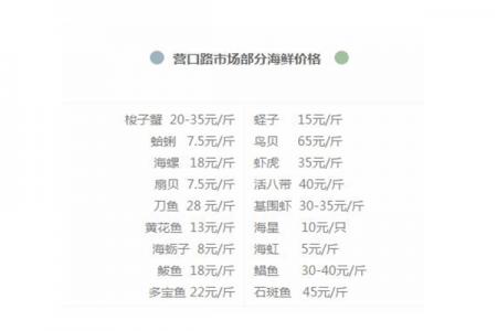 青岛开海去哪买海鲜