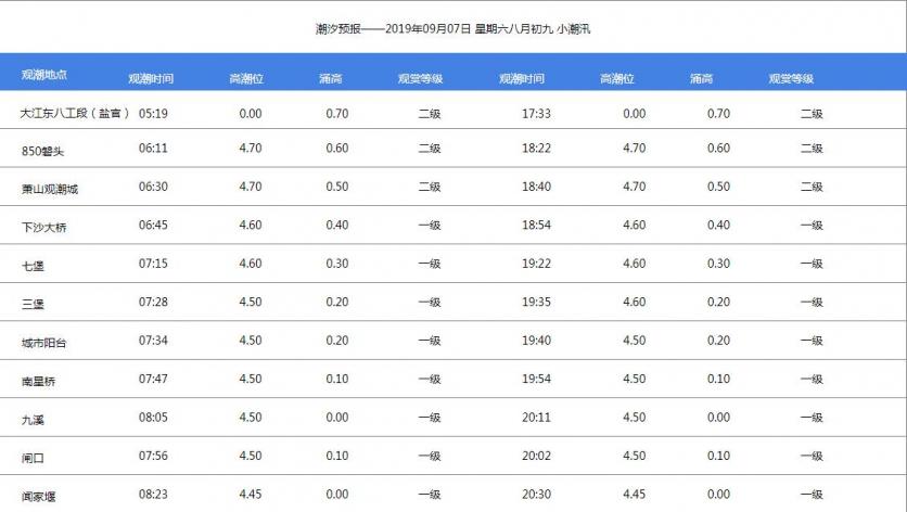 2019盐官观潮时间表(持续更新) 2019盐官观潮时间表(持续更新)