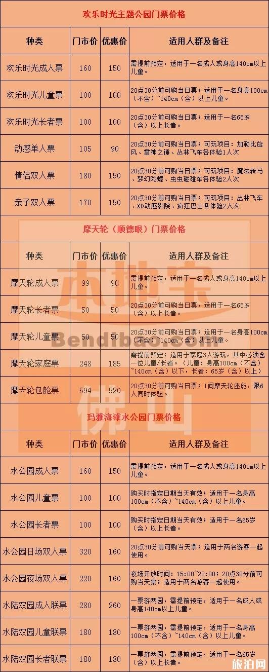 2019順德華僑城歡樂海岸開業時間+門票價格+中秋活動