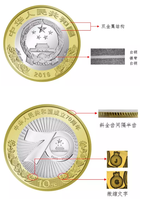 2019中华人民共和国成立70周年纪念币预约时间+预约入口+最新价格