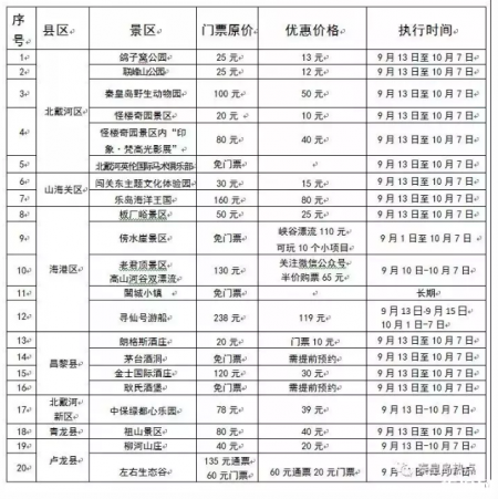 2019国庆节秦皇岛半价景点名单+路线推荐