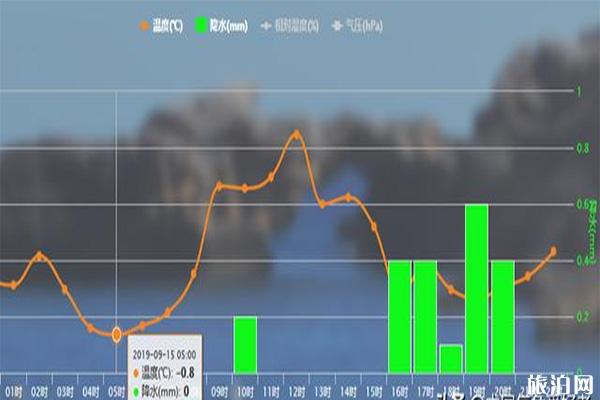 9月份漠河下雪了 漠河天氣