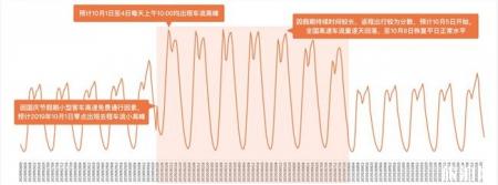 国庆那个景点人最多 2019国庆节热门景点+易拥堵路段+高峰期时间