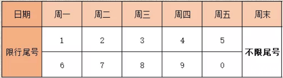 貴陽開四停四取消了嗎 2019貴陽限行新規(guī)定（尾號+時間路段）