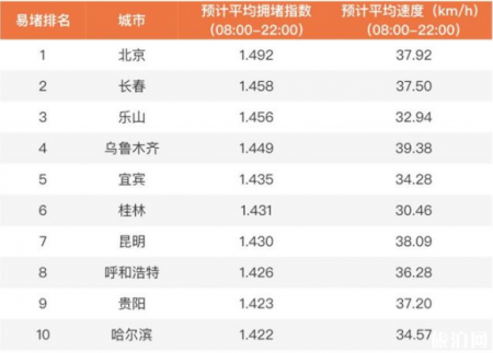 国庆那个景点人最多 2019国庆节热门景点+易拥堵路段+高峰期时间