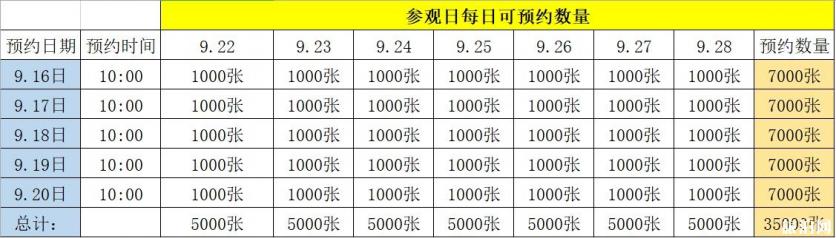 南京红山动物园免费门票领取