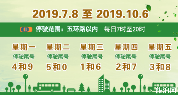 2019國慶北京限行規定時間+區域