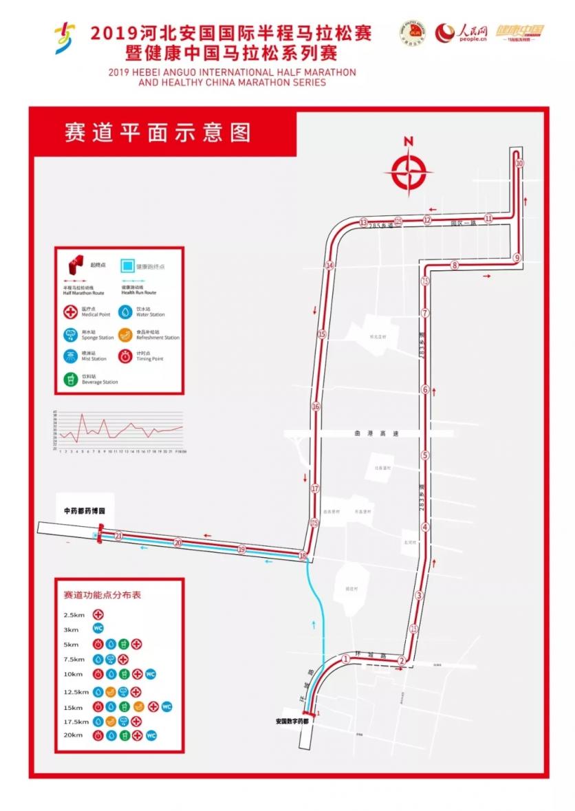 2019河北安国国际半程马拉松时间+比赛线路+接驳车信息