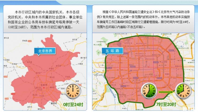 2019國慶北京限行規定時間+區域