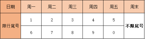 外地車進貴陽限號新規定 新規實施后外地車在貴陽怎么限行