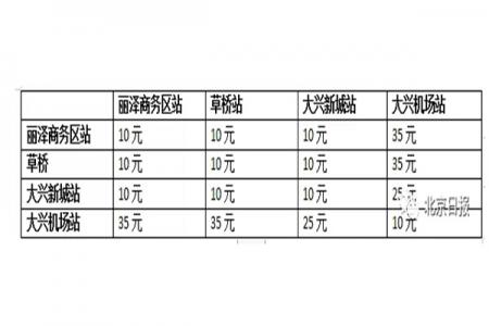 草桥到大兴机场多久 交通方式+时间+大兴机场快线票价
