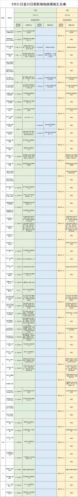 9月21日、9月22日北京封闭地铁、公交 大望路站+东单