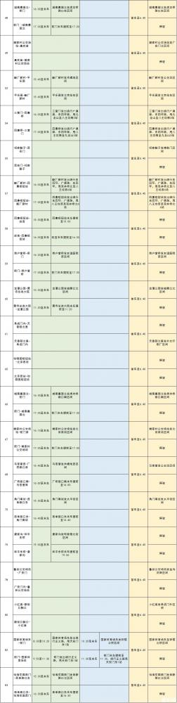 9月21日、9月22日北京封闭地铁、公交 大望路站+东单