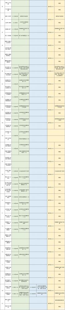 9月21日、9月22日北京封闭地铁、公交 大望路站+东单
