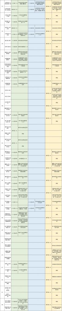9月21日、9月22日北京封闭地铁、公交 大望路站+东单