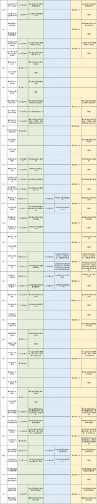 9月21日、9月22日北京封闭地铁、公交 大望路站+东单