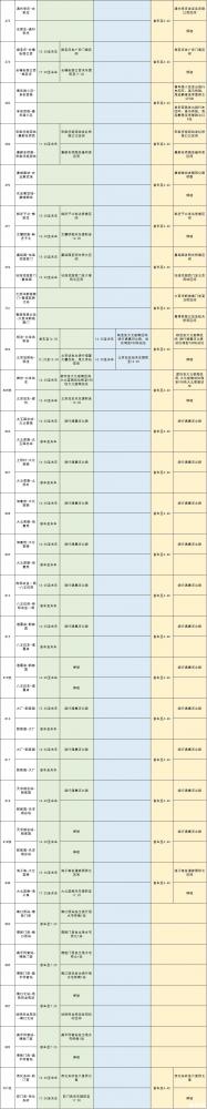 9月21日、9月22日北京封闭地铁、公交 大望路站+东单