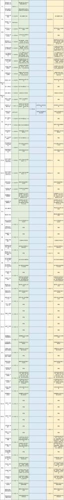 9月21日、9月22日北京封闭地铁、公交 大望路站+东单