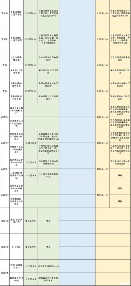 9月21日、9月22日北京封闭地铁、公交 大望路站+东单