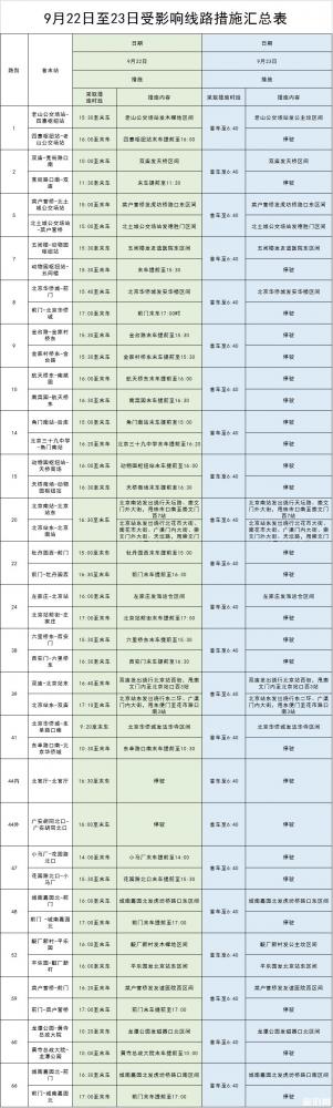 9月21日、9月22日北京封闭地铁、公交 大望路站+东单