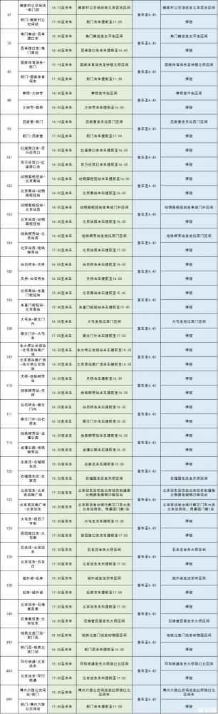 9月21日、9月22日北京封闭地铁、公交 大望路站+东单