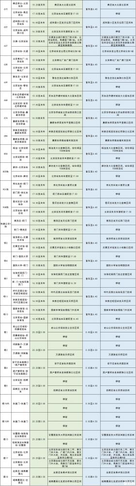 9月21日、9月22日北京封闭地铁、公交 大望路站+东单