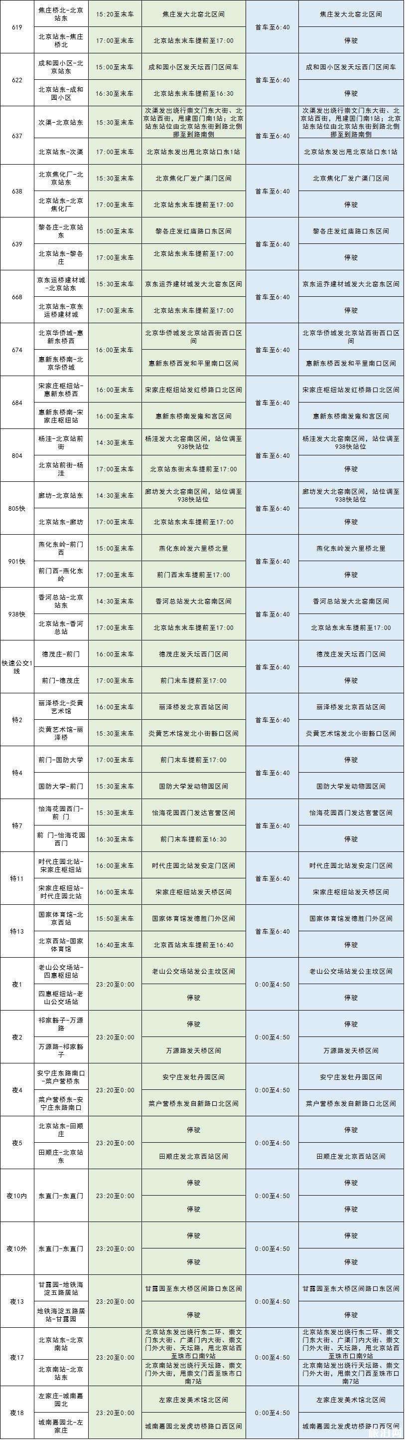 9月21日、9月22日北京封闭地铁、公交 大望路站+东单