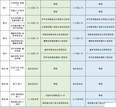 9月21日、9月22日北京封闭地铁、公交 大望路站+东单
