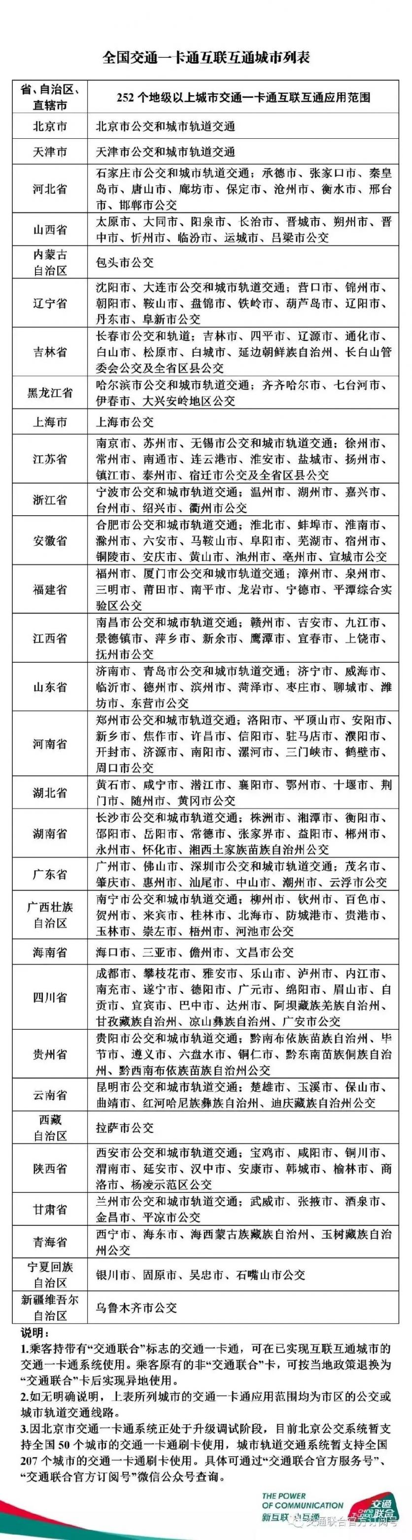 长沙一卡通70周年纪念卡 办理网点+全国一卡通城市名单