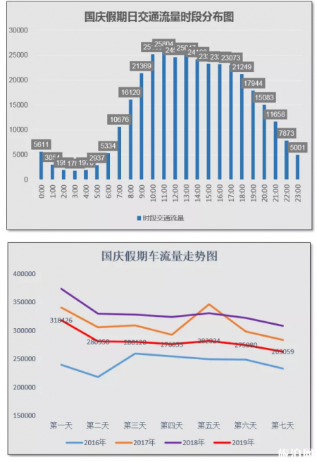 2019国庆贵阳热门景点+火车票预售情况+易堵路段绕行方案