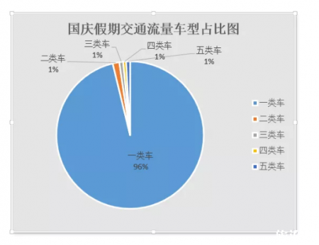 2019国庆贵阳热门景点+火车票预售情况+易堵路段绕行方案