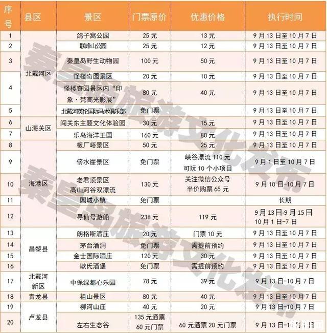 河北秦皇岛国庆半价劣惠景区汇总2019 附​秦皇岛限止最新法则疑息