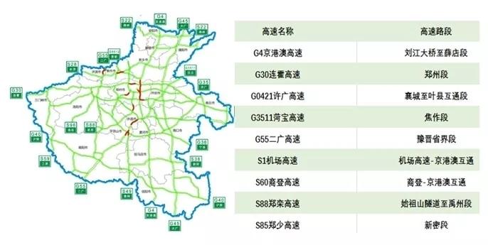 郑州国庆天气2019+高速免费时间+堵车高峰期+易堵路段+施工路段