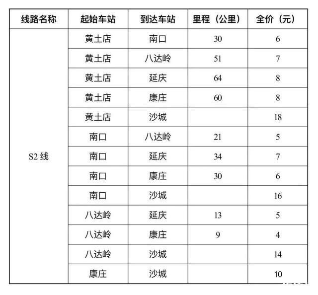 s2线最新时刻表2019