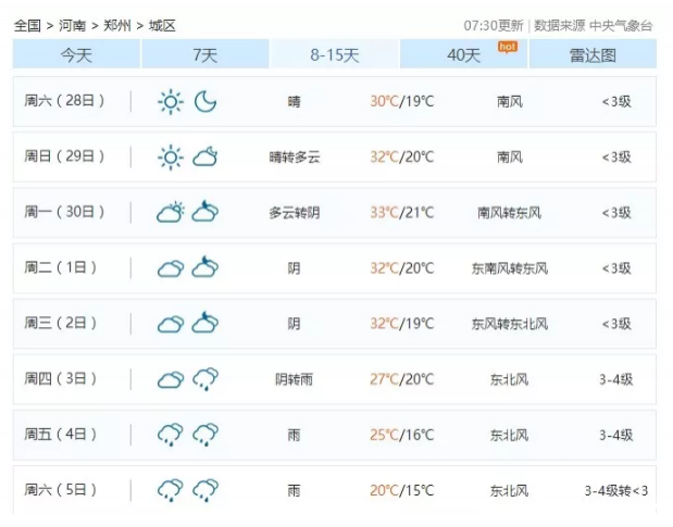 郑州国庆天气2019+高速免费时间+堵车高峰期+易堵路段+施工路段