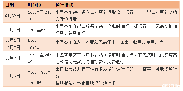2019国庆江苏热门景点+易拥堵路段+交通情况