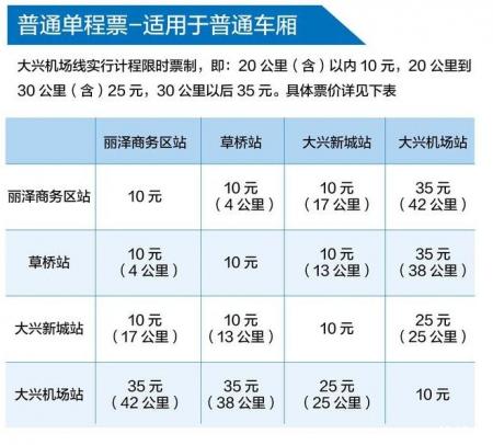 北京怎么去大兴机场