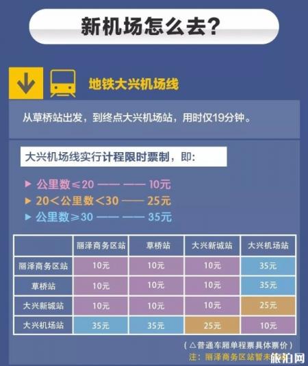 北京大兴机场怎么登机