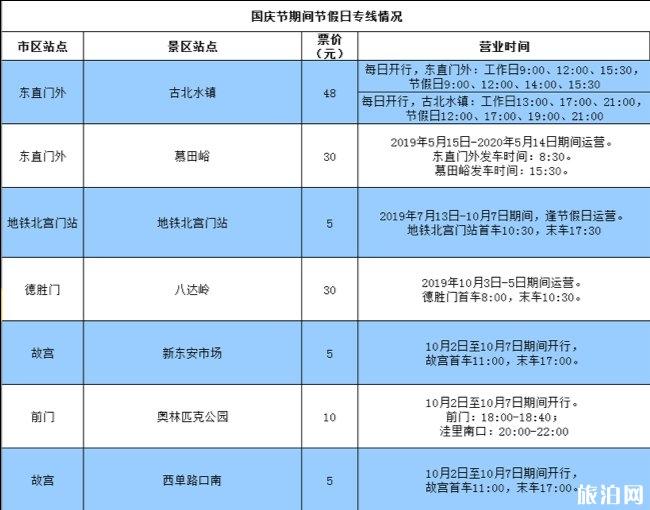 2019北京国庆公交专线信息 站点+门票