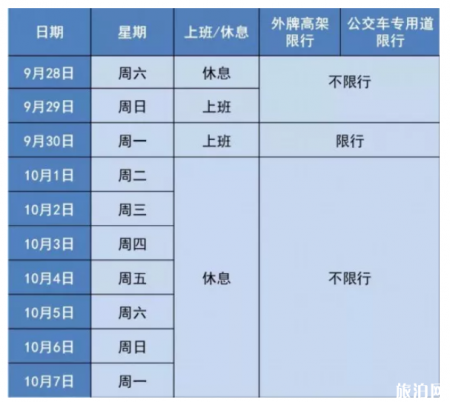 上海国庆交通管制2019时间区域+公交改道信息